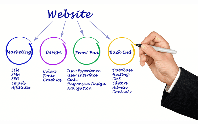 Cách thiết kế website bán hàng: 5 bước hiệu quả