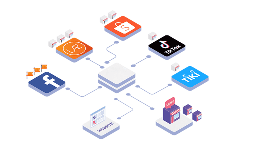 Thiết kế website bán hàng đa kênh: Tầm quan trọng, lợi ích và cách hiệu quả